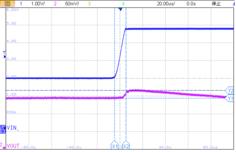 噪声低至45µVrms！力芯微ET539XX LDO，让电源设计化繁为简