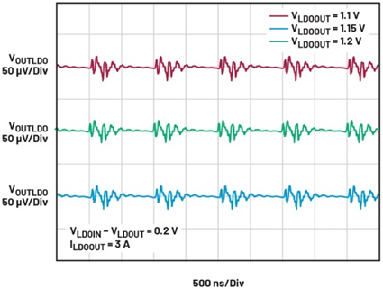 线性稳压器的电压输入至输出控制——第一部分：快速入门和优势