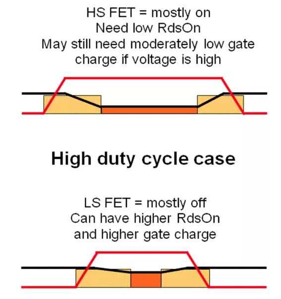 如何选择电源系统开关控制器的 MOSFET？