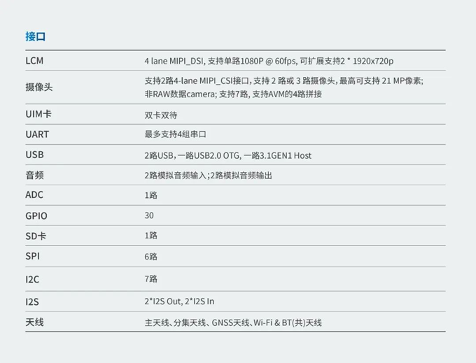 杰发科技发布新产品AC8257车联网模组，助力汽车网联化