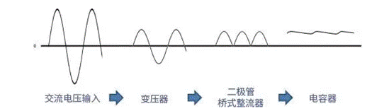 【干货】带你解锁AC／DC、DC／DC转换器