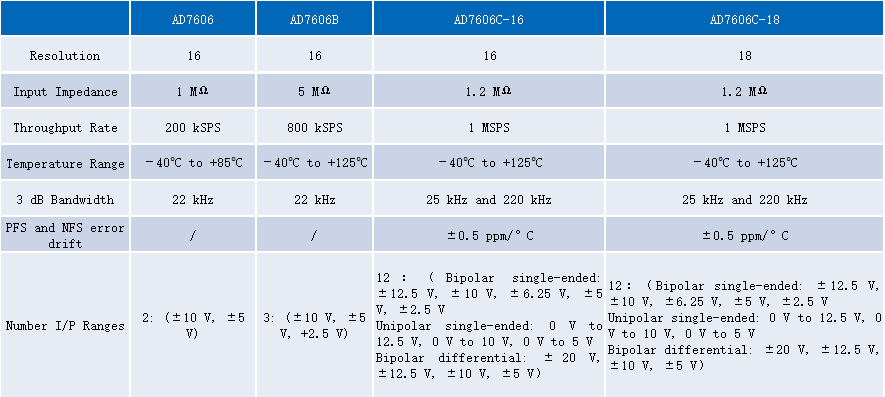 ADI太阳能模拟器方案 