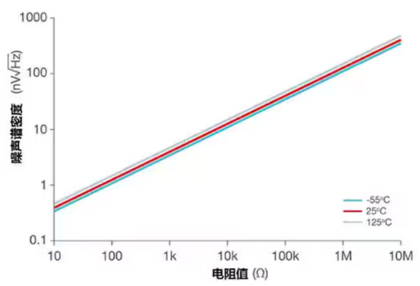 运算放大器的低功耗设计