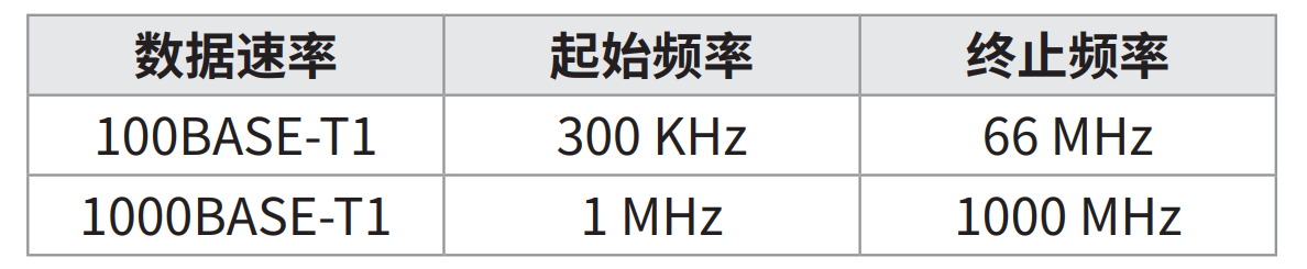 汽车以太网一致性之 MDI 模式转换损耗测试