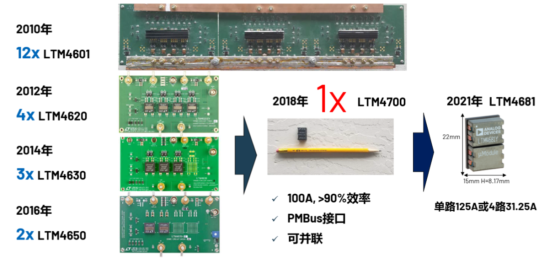 ADI电源专家：什么样的电源技术和迭代速度才能始终独步于市场？