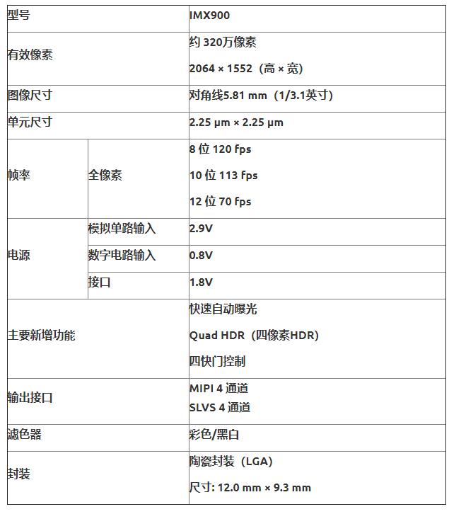 索尼发布堆叠式工业图像传感器，分辨率实现业界突破