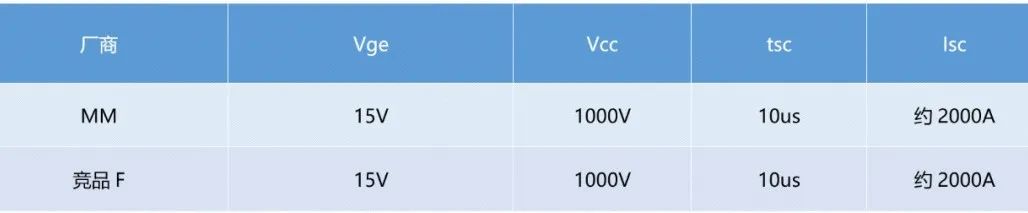 宏微科技推出1700V IGBT产品，广泛应用于高压变频、SVG、储能等领域