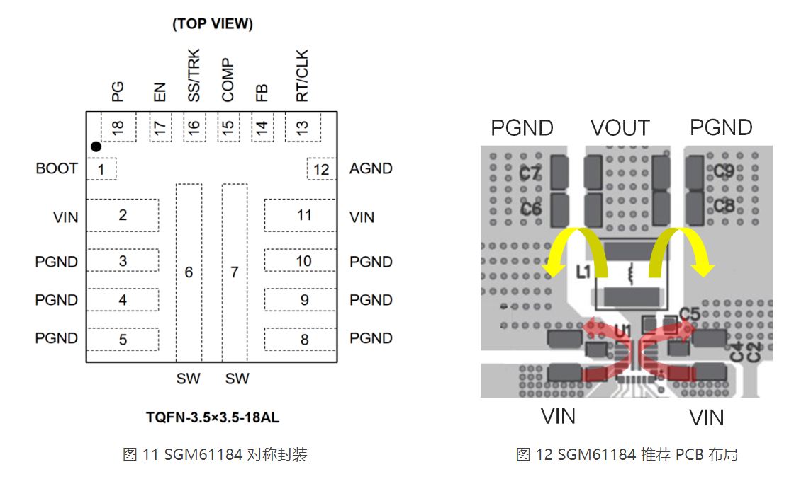 圣邦微电子推出18V/8A 高效同步降压转换器 SGM61184