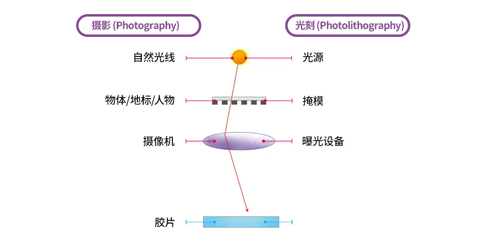 半导体后端工艺｜第七篇：晶圆级封装工艺