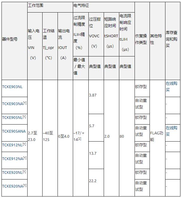 东芝推出全新可重复使用的电子熔断器（eFuse IC）系列产品