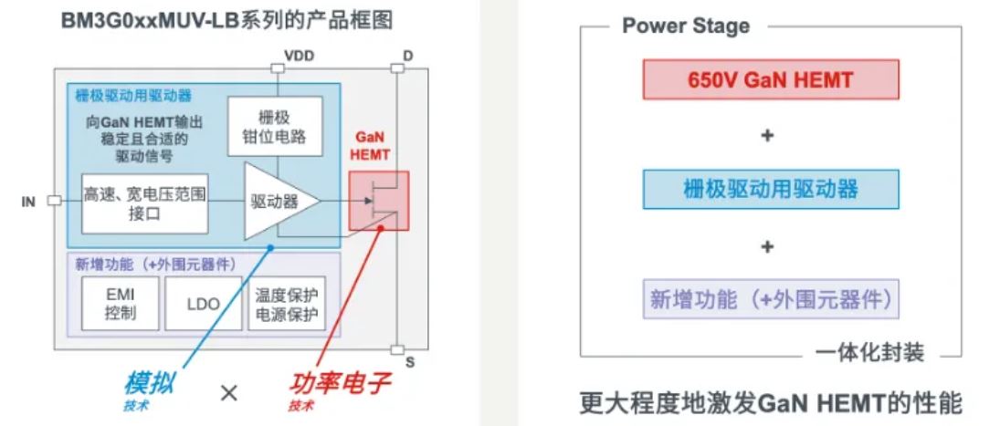 如何在设计中轻松搭载GaN器件?答案内详~~ 如何在设计中轻松搭载GaN器件?答案内详~~