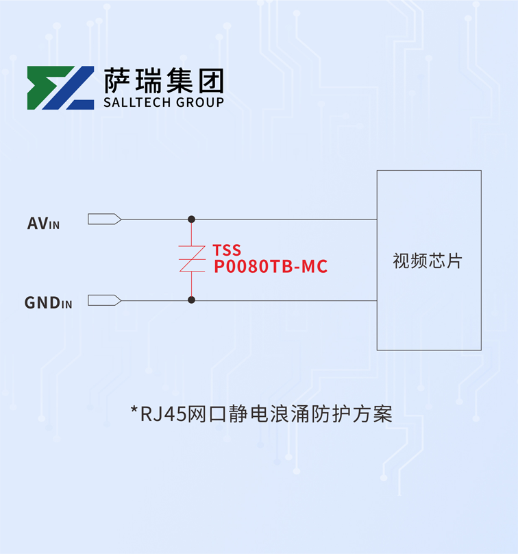 800A巨浪冲不垮！萨瑞微这款保护器件让千兆网口“既安全又流畅”