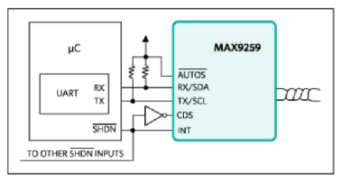 如何利用双MCU发挥GMSL在车载系统中的全部潜能？