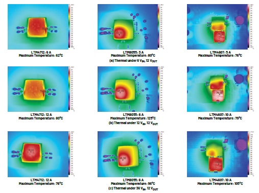 新一代μModule稳压器如何实现能效与热性能双提升？