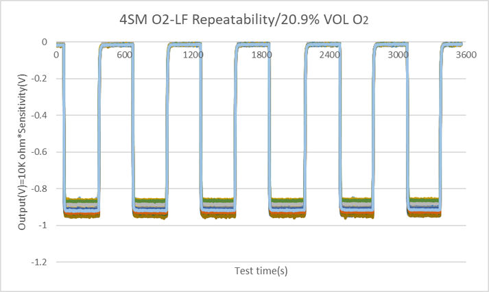 精度跃升！盛密科技推出半导体制造氧气泄漏专项解决方案