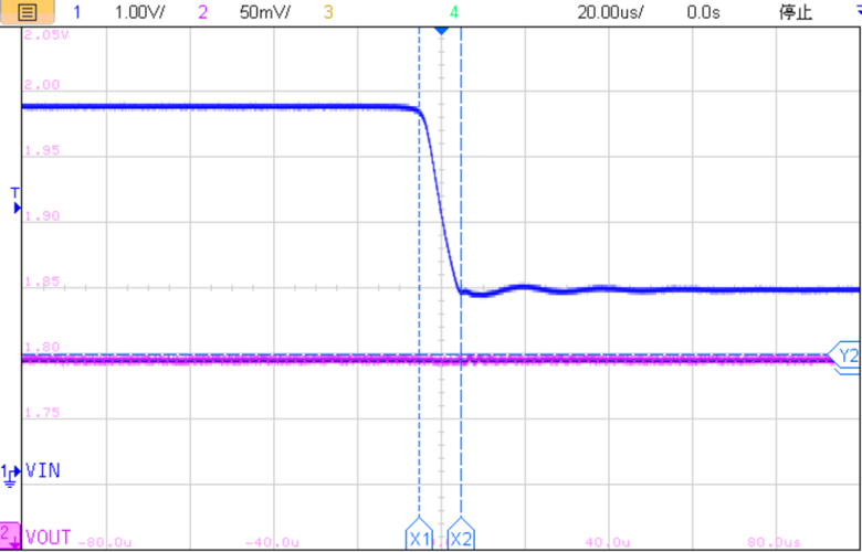 噪声低至45µVrms！力芯微ET539XX LDO，让电源设计化繁为简