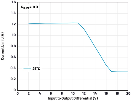 线性稳压器的电压输入至输出控制——第一部分：快速入门和优势
