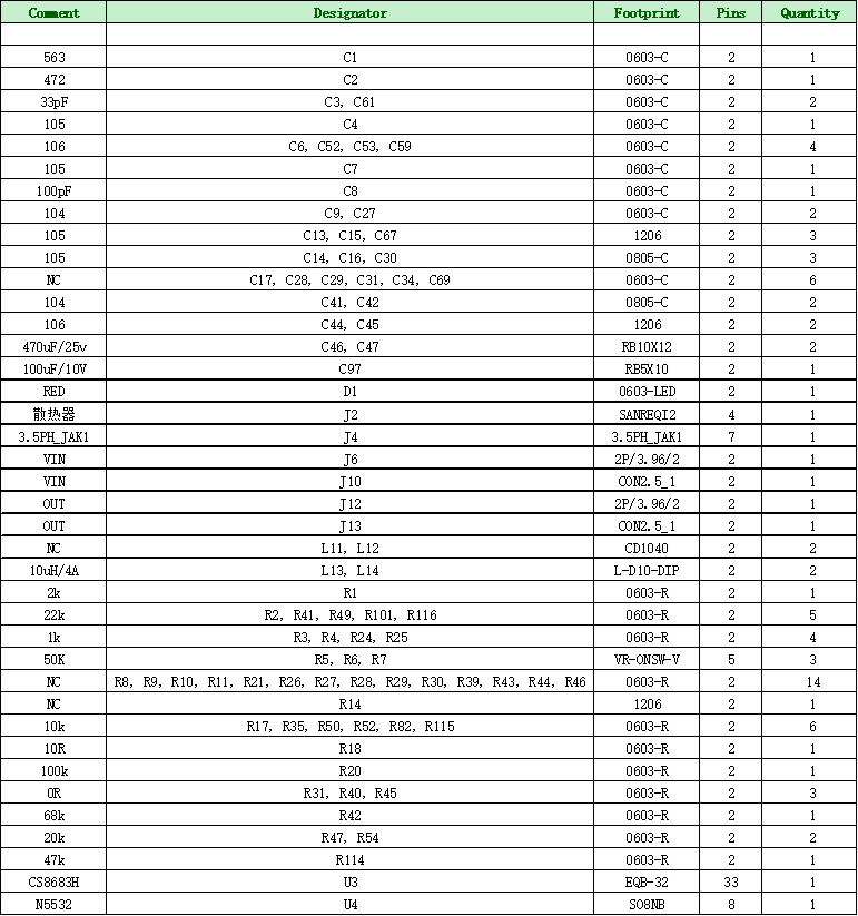 CS8683 120WD๦IC