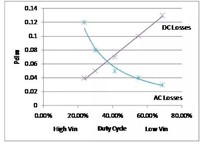 如何选择电源系统开关控制器的 MOSFET？