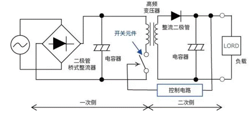 【干货】带你解锁AC／DC、DC／DC转换器