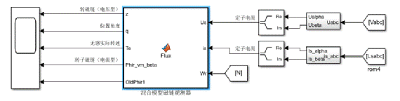 异步电机混合模型转子磁链观测器学习