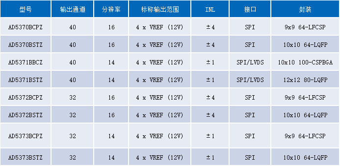 ADI太阳能模拟器方案 