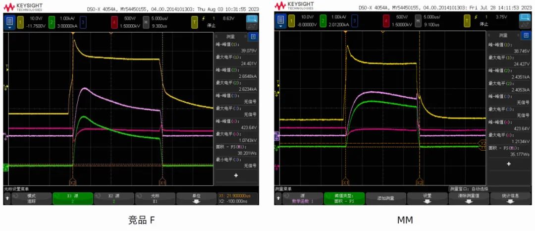 宏微科技推出1700V IGBT产品，广泛应用于高压变频、SVG、储能等领域