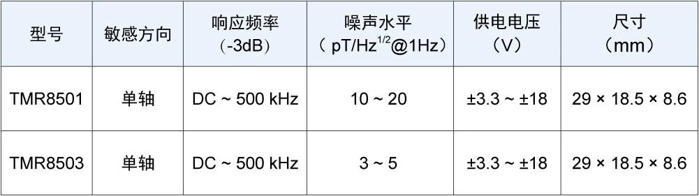 多维科技推出新型3pT级高精度低噪声线性磁传感器 — TMR8503