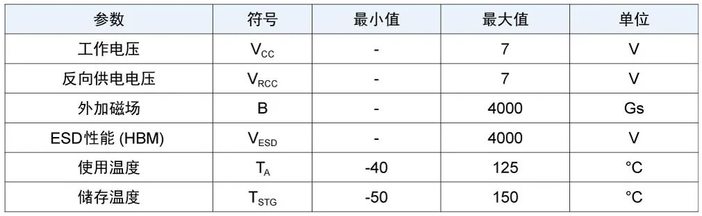 多维科技推出TMR215x系列线性传感器芯片