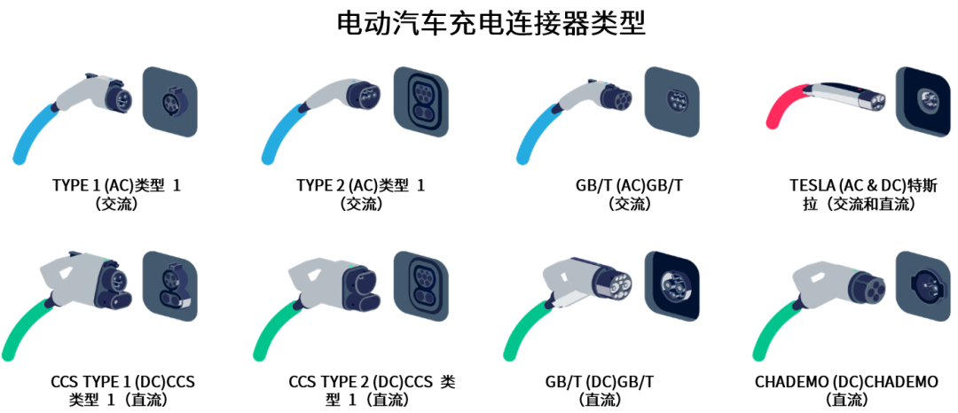 续航焦虑怎么破？高效率直流快充方案给你新灵感