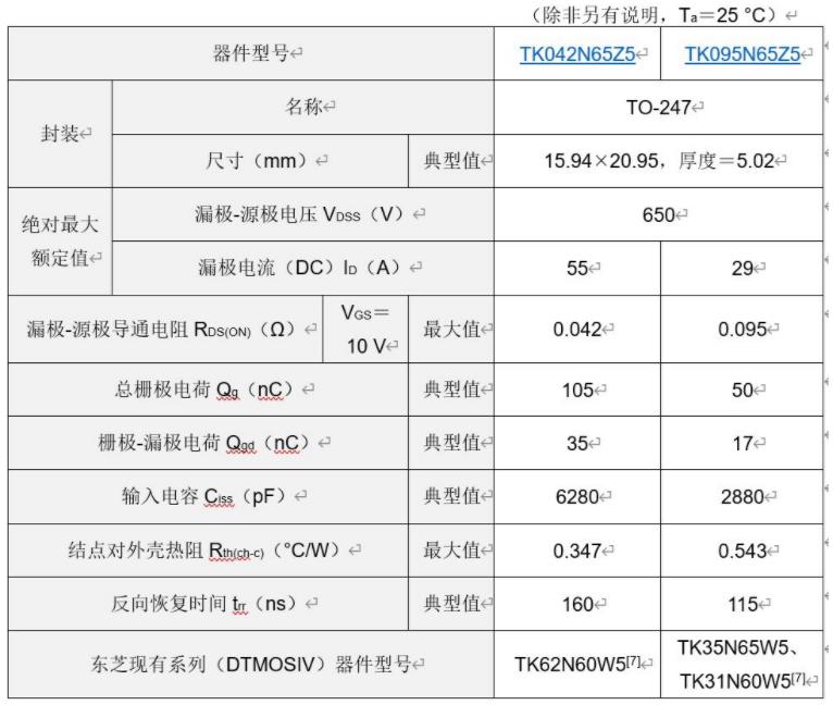 东芝推出新一代DTMOSVI高速二极管型功率MOSFET