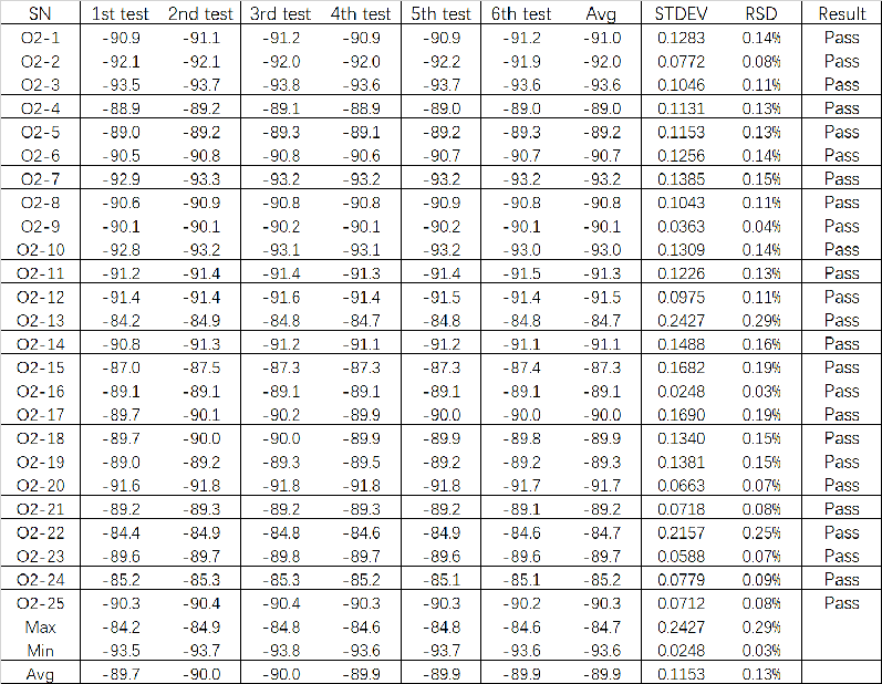 精度跃升！盛密科技推出半导体制造氧气泄漏专项解决方案
