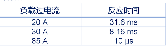 集中供电,分布智能:面向区控架构的汽车配电解决方案全景扫描 集中供电,分布智能:面向区控架构的汽车配电解决方案全景扫描