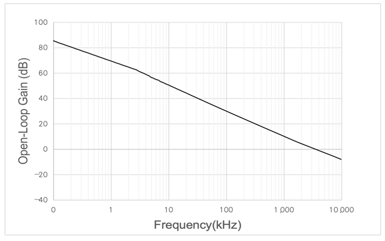 力芯微推出ET85902运放兼顾能效与3MHz带宽，简化高压电路设计