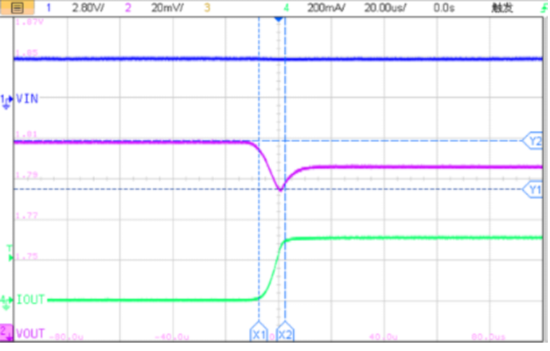 噪声低至45µVrms！力芯微ET539XX LDO，让电源设计化繁为简