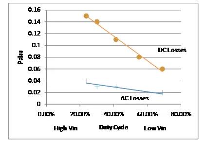 如何选择电源系统开关控制器的 MOSFET？