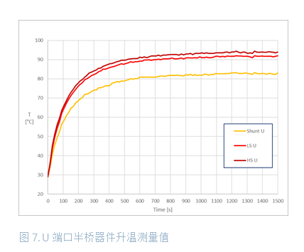 大功率电池供电设备逆变器板如何助力热优化