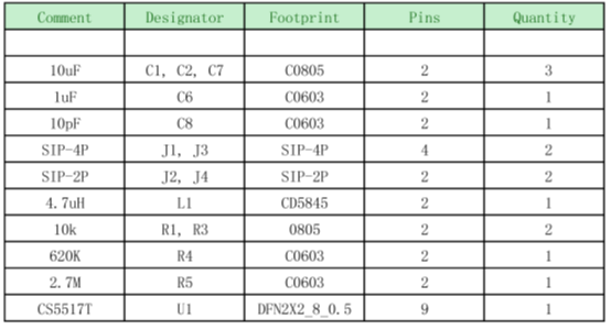 如何运用升降压芯片CS5517实现锂电池稳定输出3.3V/3.6V（1.2-5V）的电压？