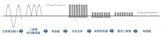 【干货】带你解锁AC／DC、DC／DC转换器