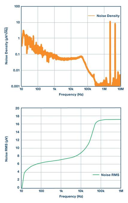 全面了解和分析开关稳压器噪声