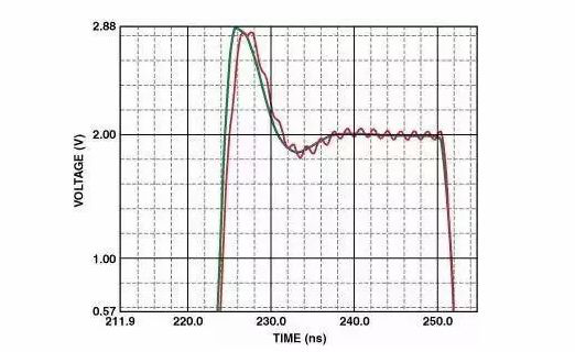 高速电路PCB布线需要注意哪些问题？