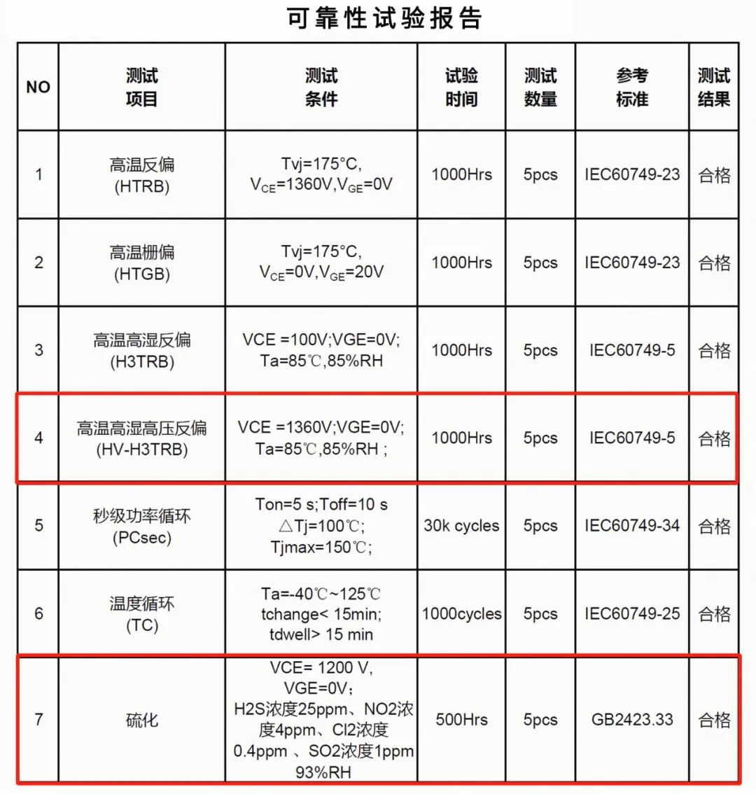 宏微科技推出1700V IGBT产品，广泛应用于高压变频、SVG、储能等领域