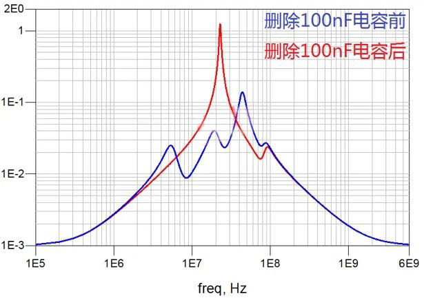 电容搞搞“振”,PDN有帮衬 电容搞搞“振”,PDN有帮衬