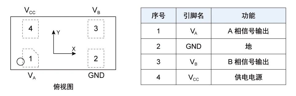 多维科技推出高精度磁栅传感器芯片TMR4101