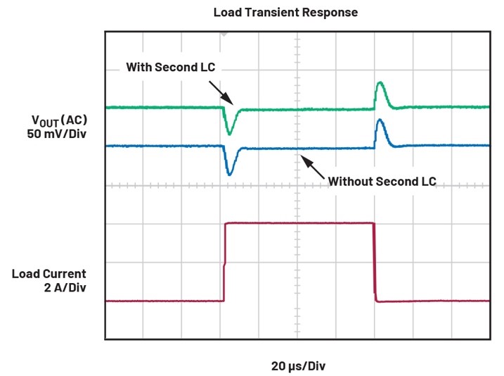 如何优化超低噪声µModule稳压器的二阶输出滤波器