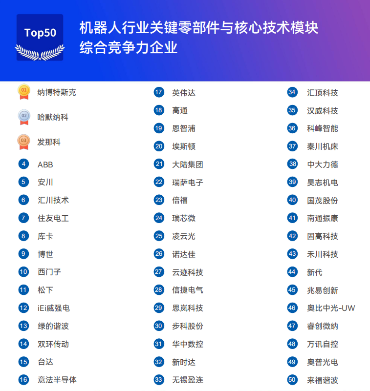 《2025机器人+应用与产业链新一轮加速发展蓝皮书》电子版限免下载！