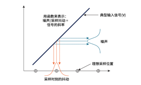 揭秘ADC真实性能：有效位数(ENOB)的深度解析与应用