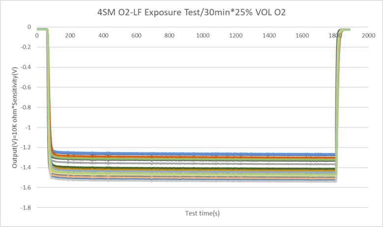 精度跃升！盛密科技推出半导体制造氧气泄漏专项解决方案