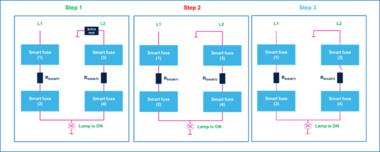 集中供电,分布智能:面向区控架构的汽车配电解决方案全景扫描 集中供电,分布智能:面向区控架构的汽车配电解决方案全景扫描