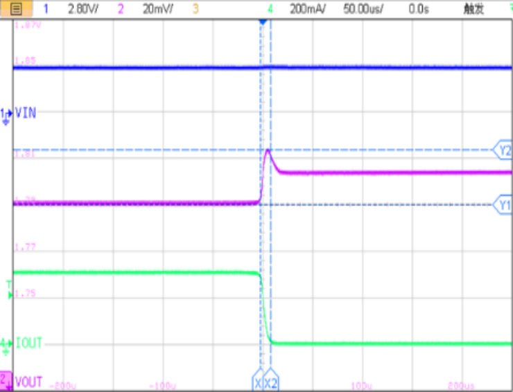 噪声低至45µVrms！力芯微ET539XX LDO，让电源设计化繁为简